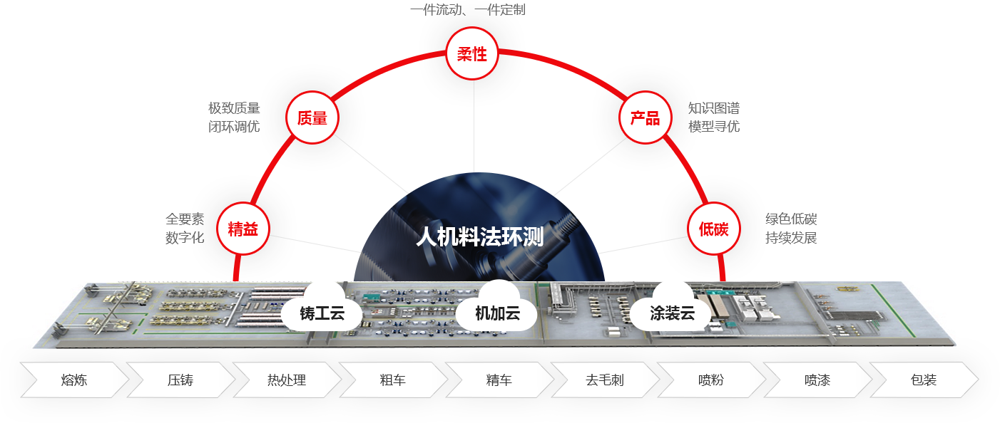 灯塔案例